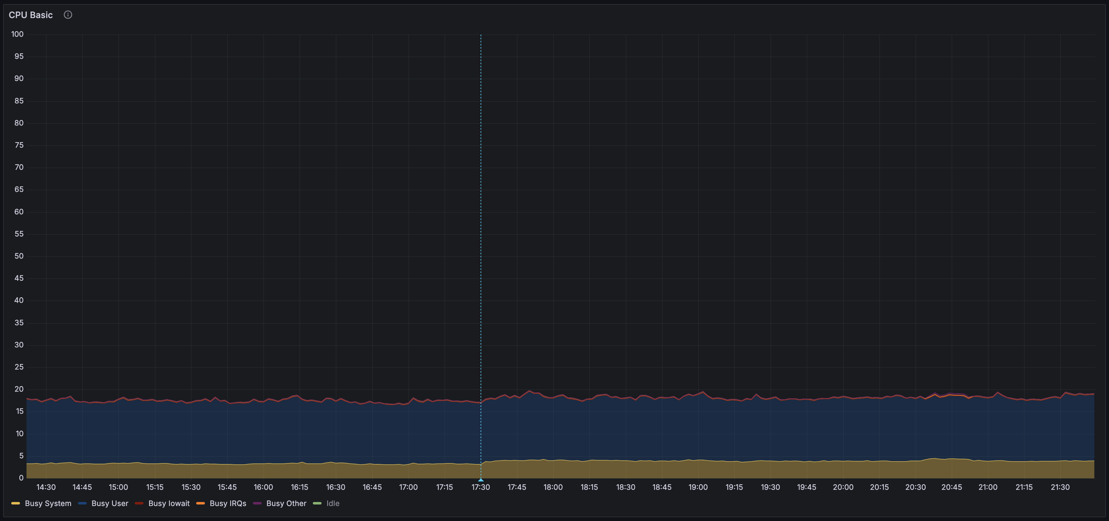 KSM memory impact