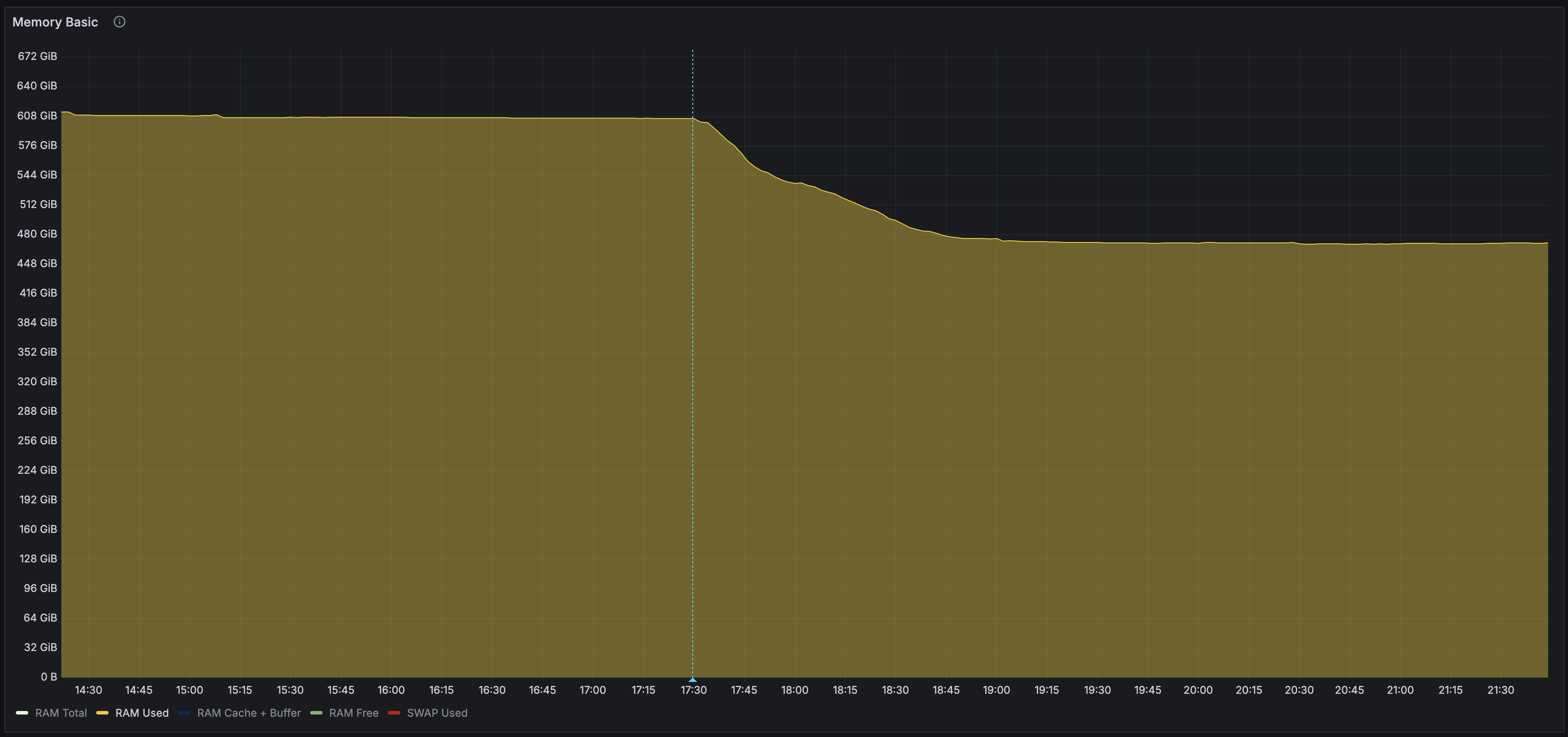 KSM memory impact